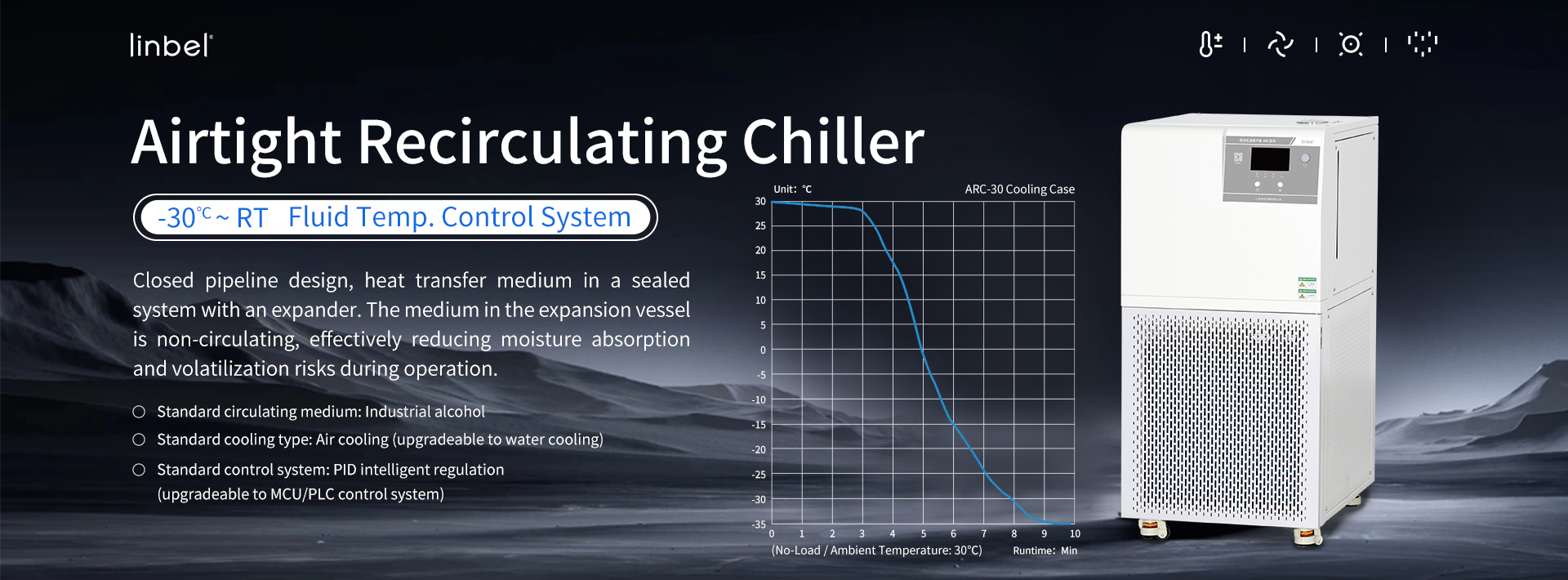 airtight recirculating chiller