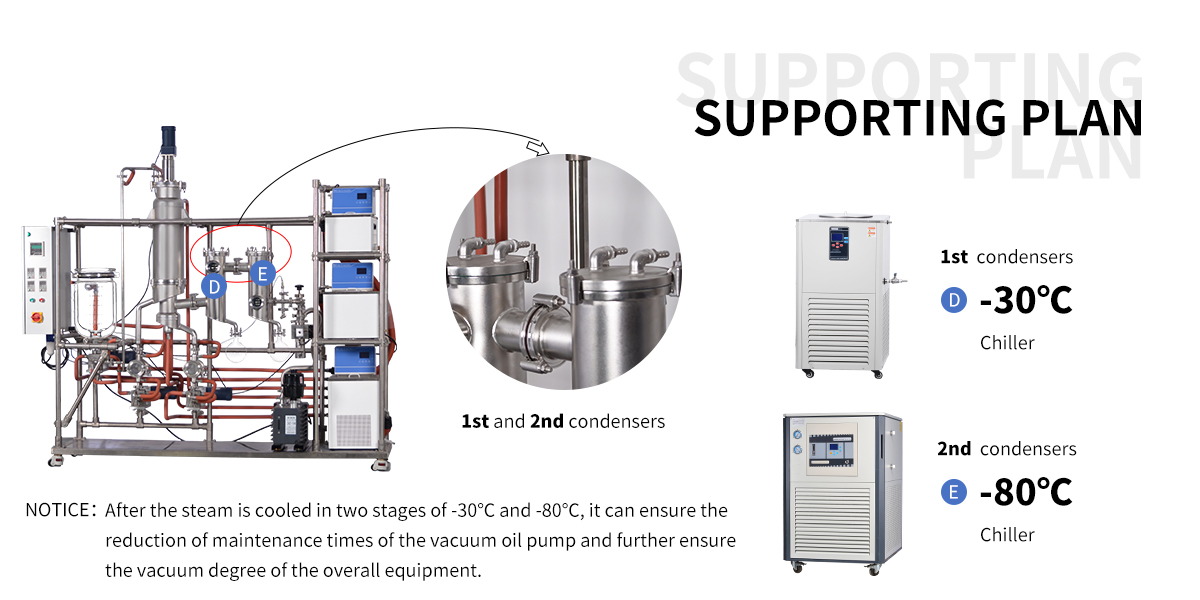 Lab stainless steel material type molecular distillation equipment