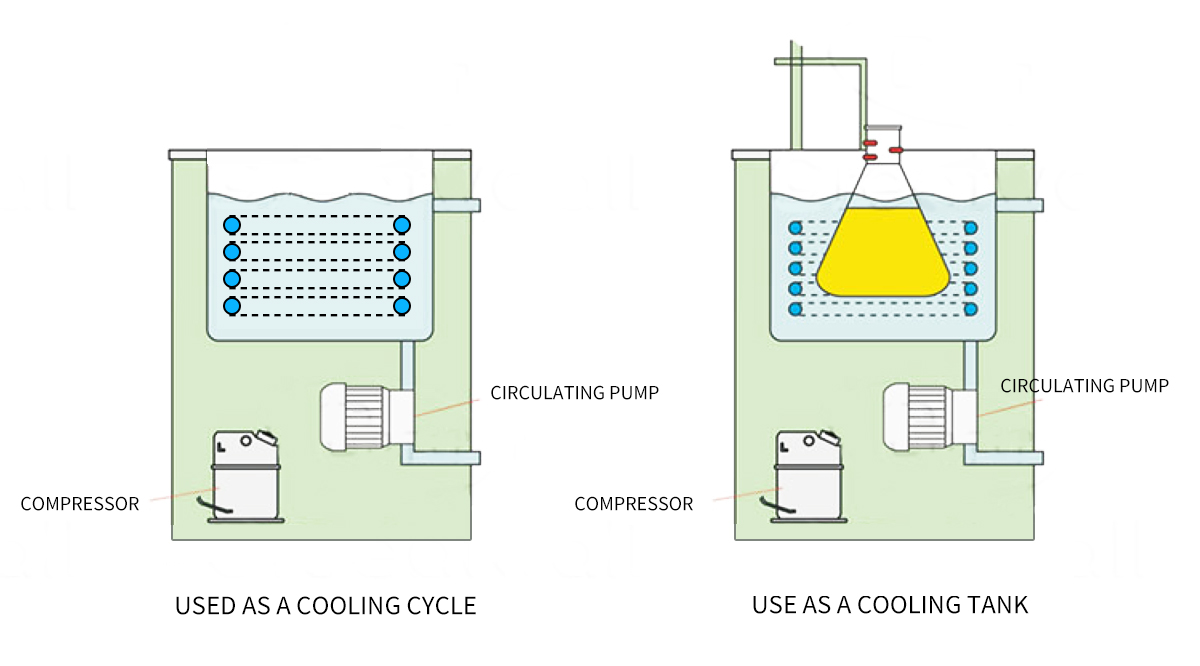 30L factory price lab small industrial fluid high precision recirculating chiller