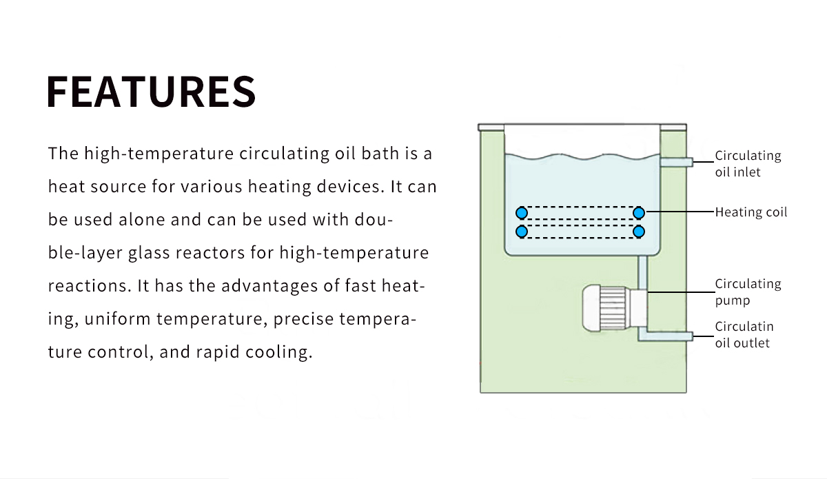 High temperature circulating oil bath