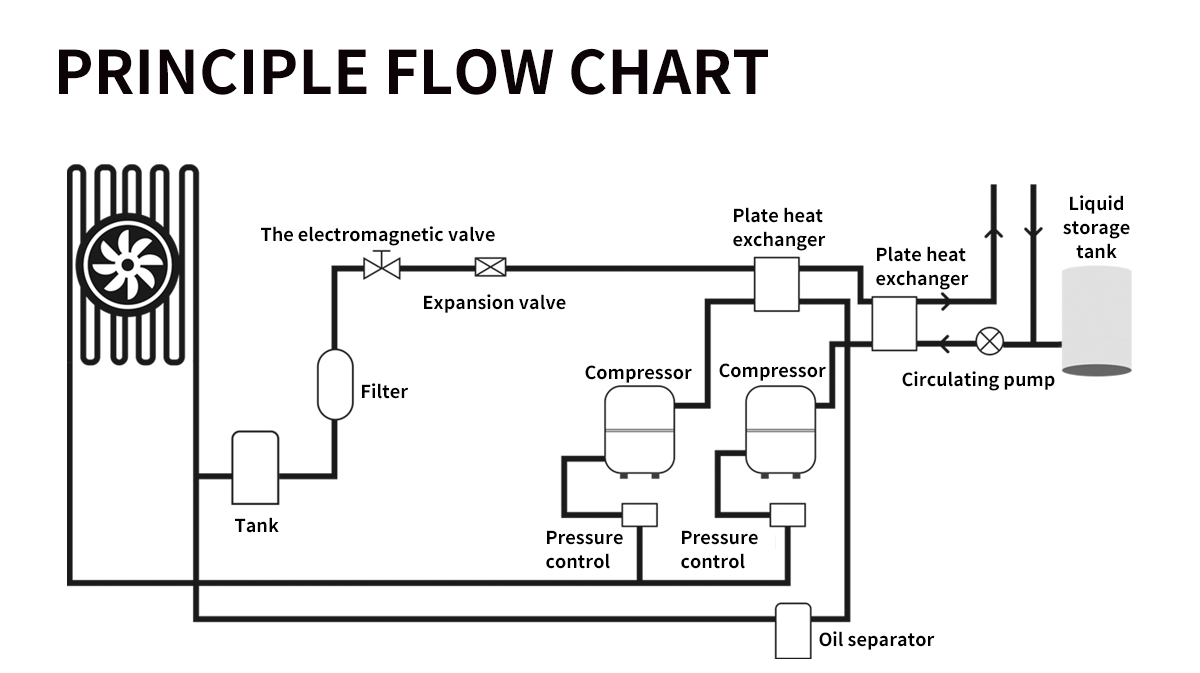 200L -80 degrees glycol water cooled recirculating chiller ultra low temperature air chiller