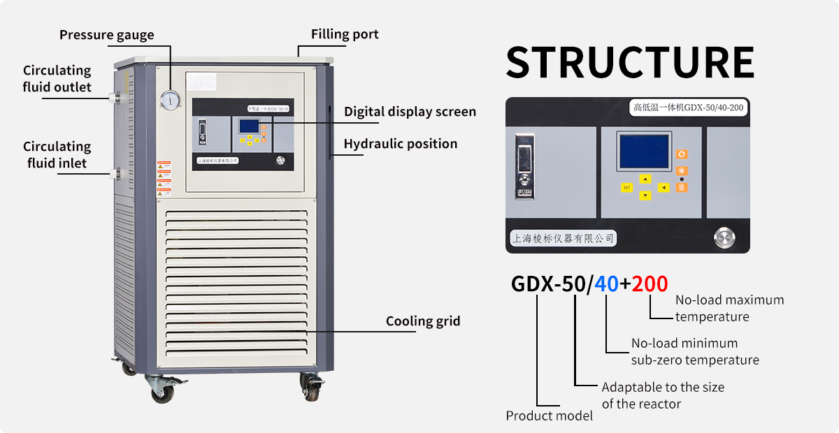 -40~200 Degree Heating And Cooling Systems Designed For Jacketed Reactions