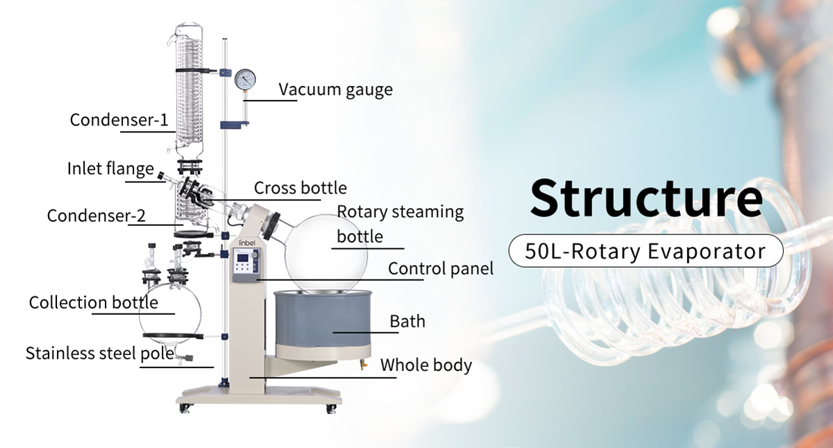 Names and functions of various components of rotary evaporator.