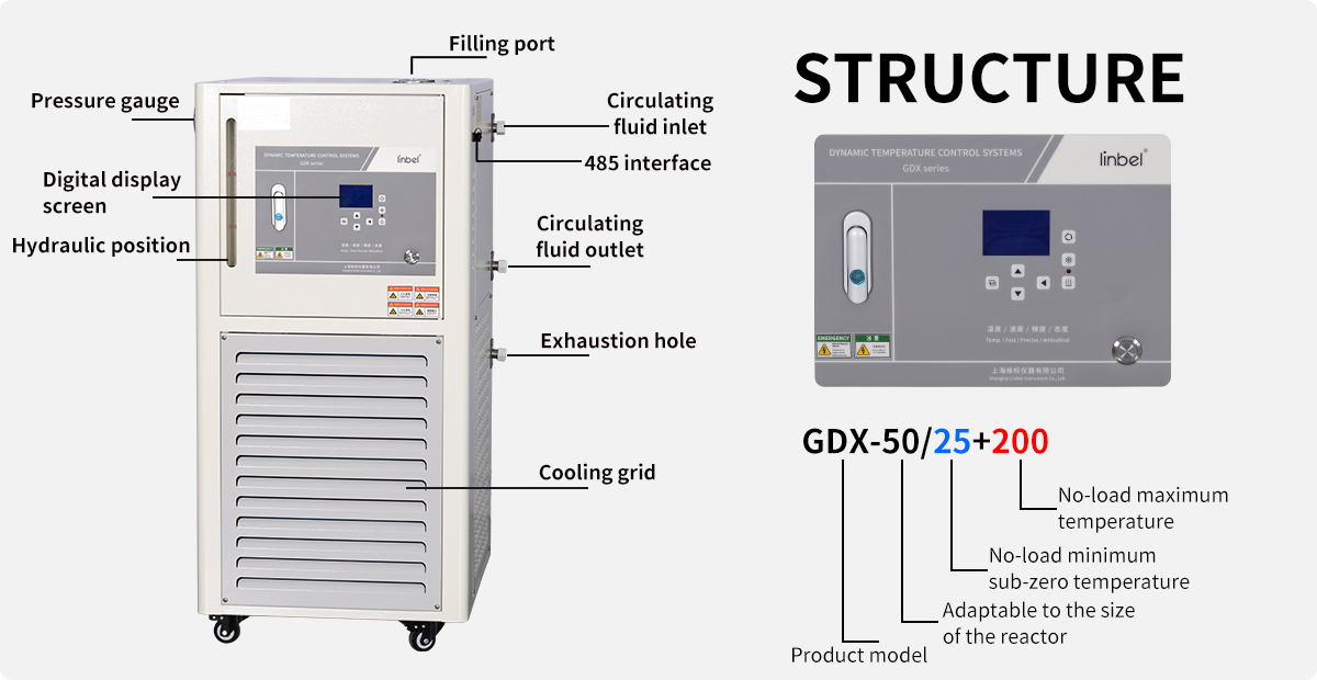 -25～200℃ Dynamic Temperature Control System