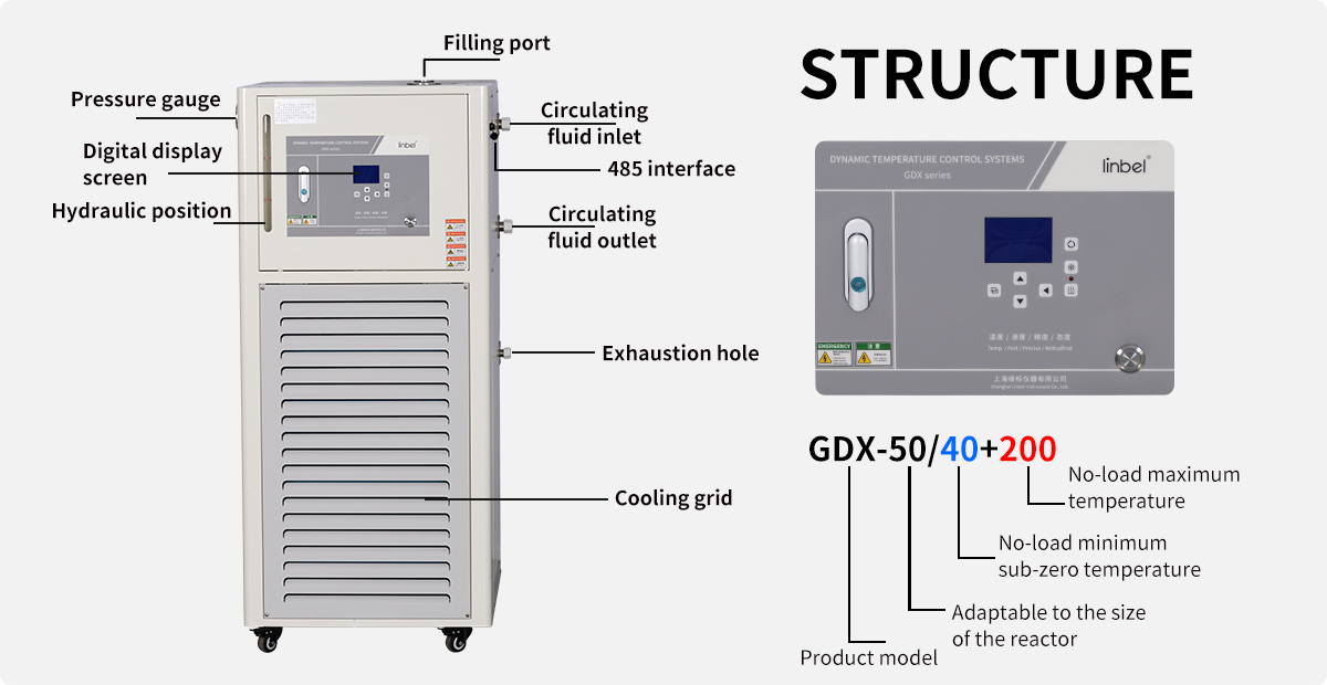 -40~200℃ Dynamic Temperature Control System