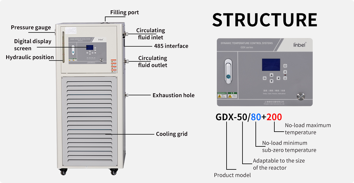 -80~200℃ Dynamic Temperature Control System