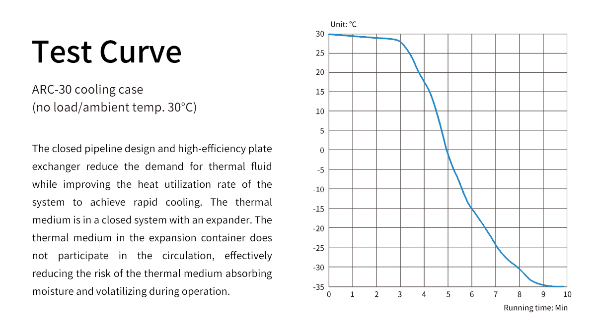 -30℃ Sealed Recirculating Chiller