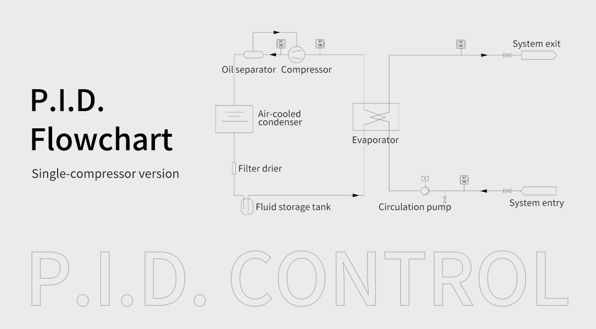 -30℃ Sealed Recirculating Chiller